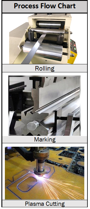 plasma_press_brake flow 000chart image
